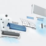 Công nghệ phóng điện Streamer của Daikin giúp lọc khí hiệu quả